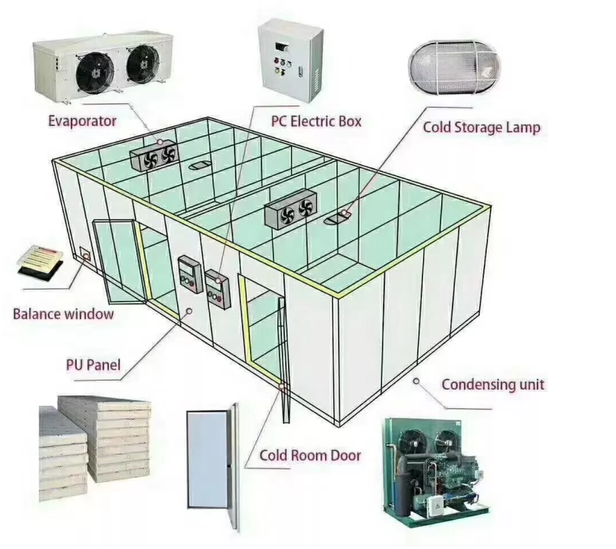 Components of the cold room