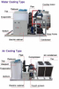Princíp činnosti stroja na výrobu ľadu Flack pre proces supertrhu 